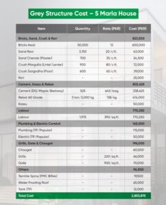 Affordable Luxurious Houses